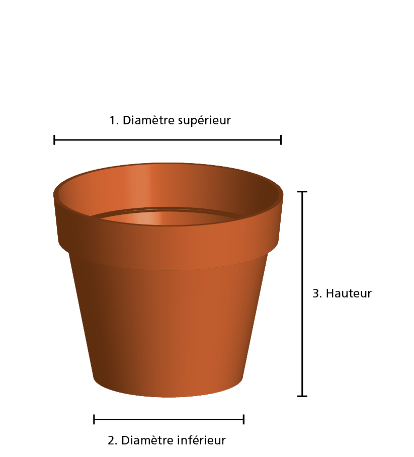 Pot rond