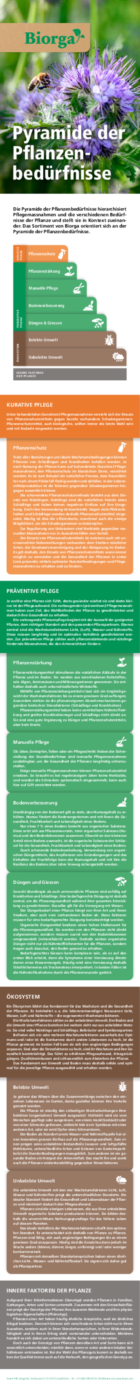 Die Pyramide der Pflanzenbedürfnisse hierarchisiert Pflegemassnahmen und die verschiedenen Bedürfnisse der Pflanze und stellt sie in Kontext zueinander. Das Sortiment von Biorga orientiert sich an der Pyramide der Pflanzenbedürfnisse.